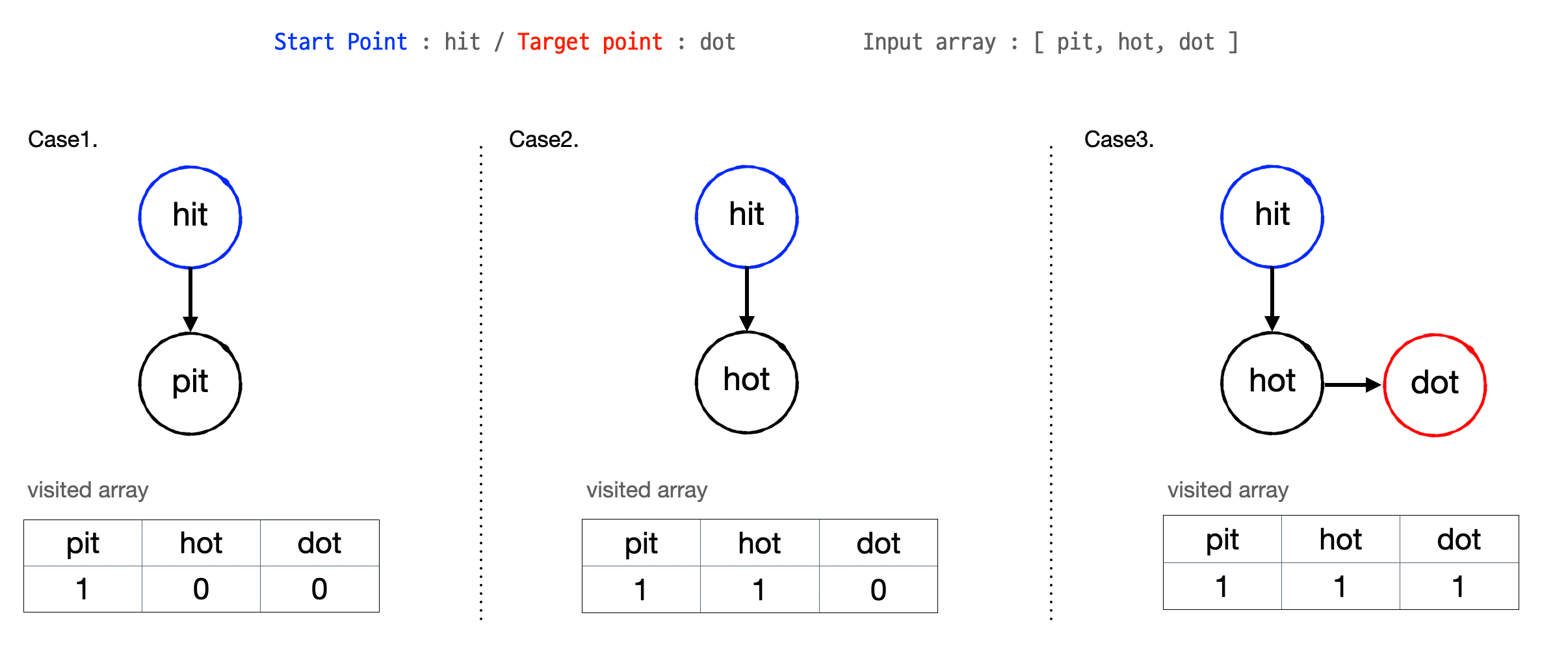 difference-between-enum-and-const-enum-in-typescript