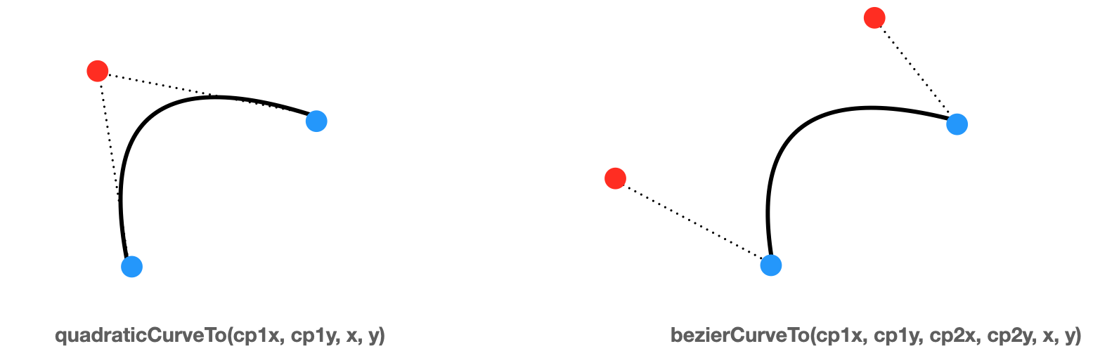 bezier