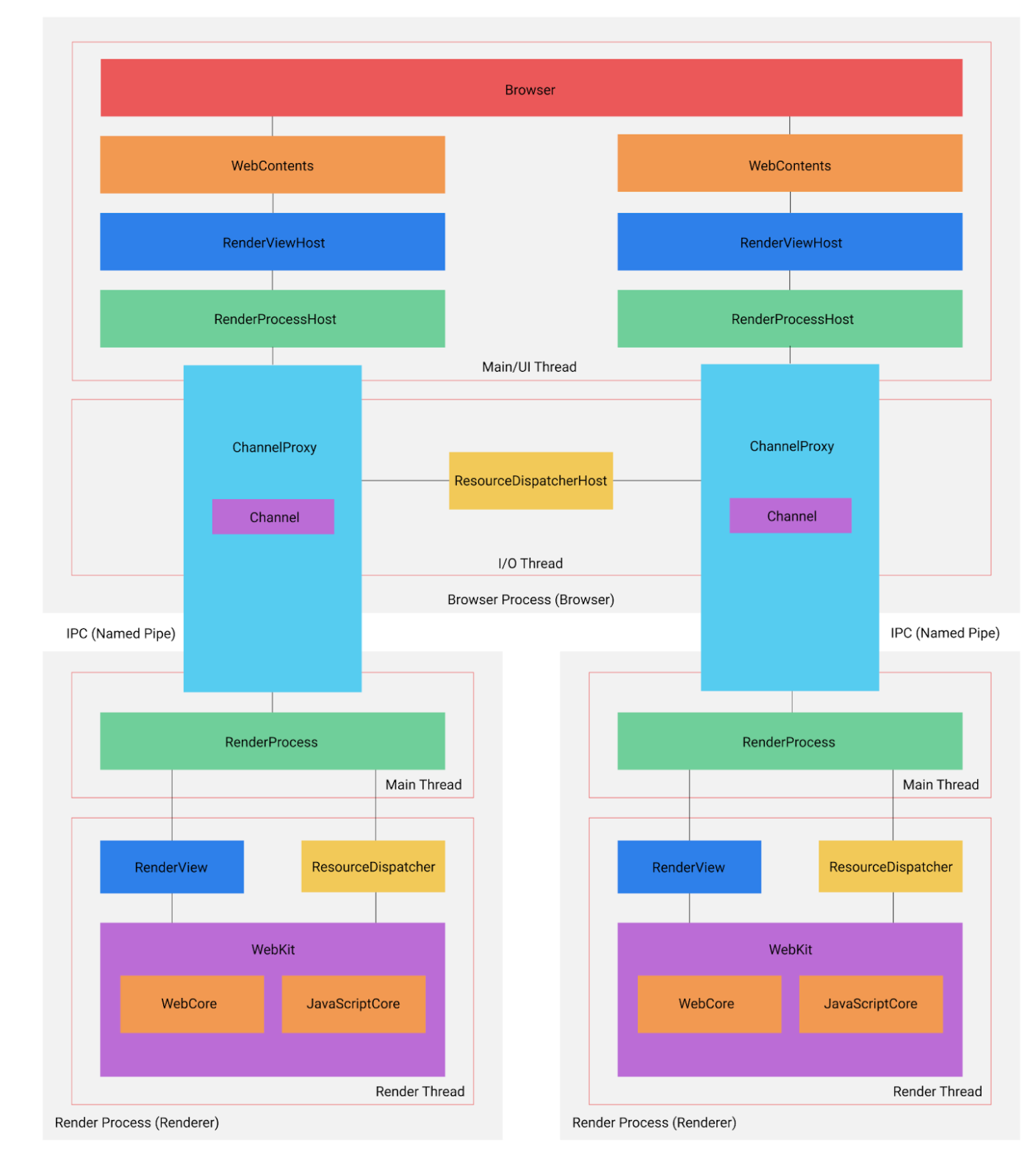 chromium overview