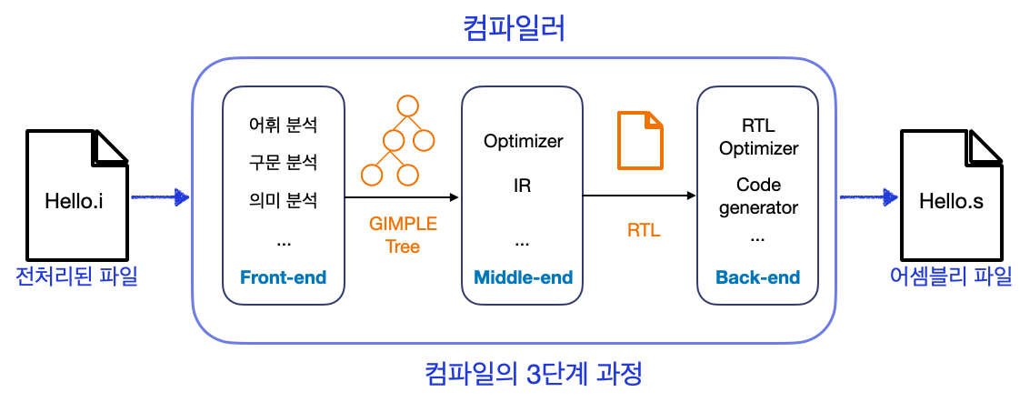 compiler1