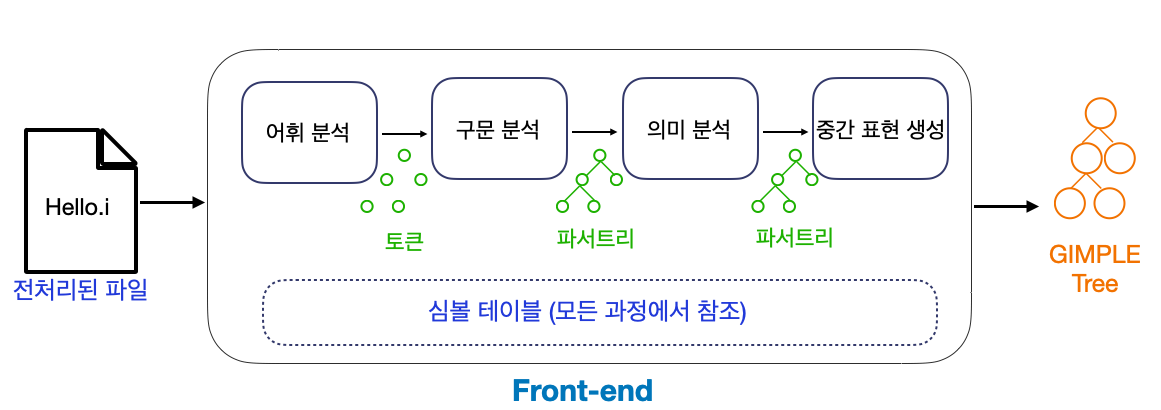 compiler2