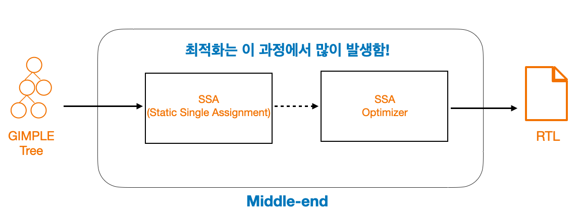 compiler3