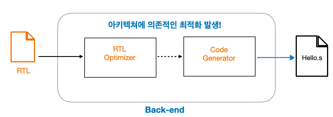 compiler4