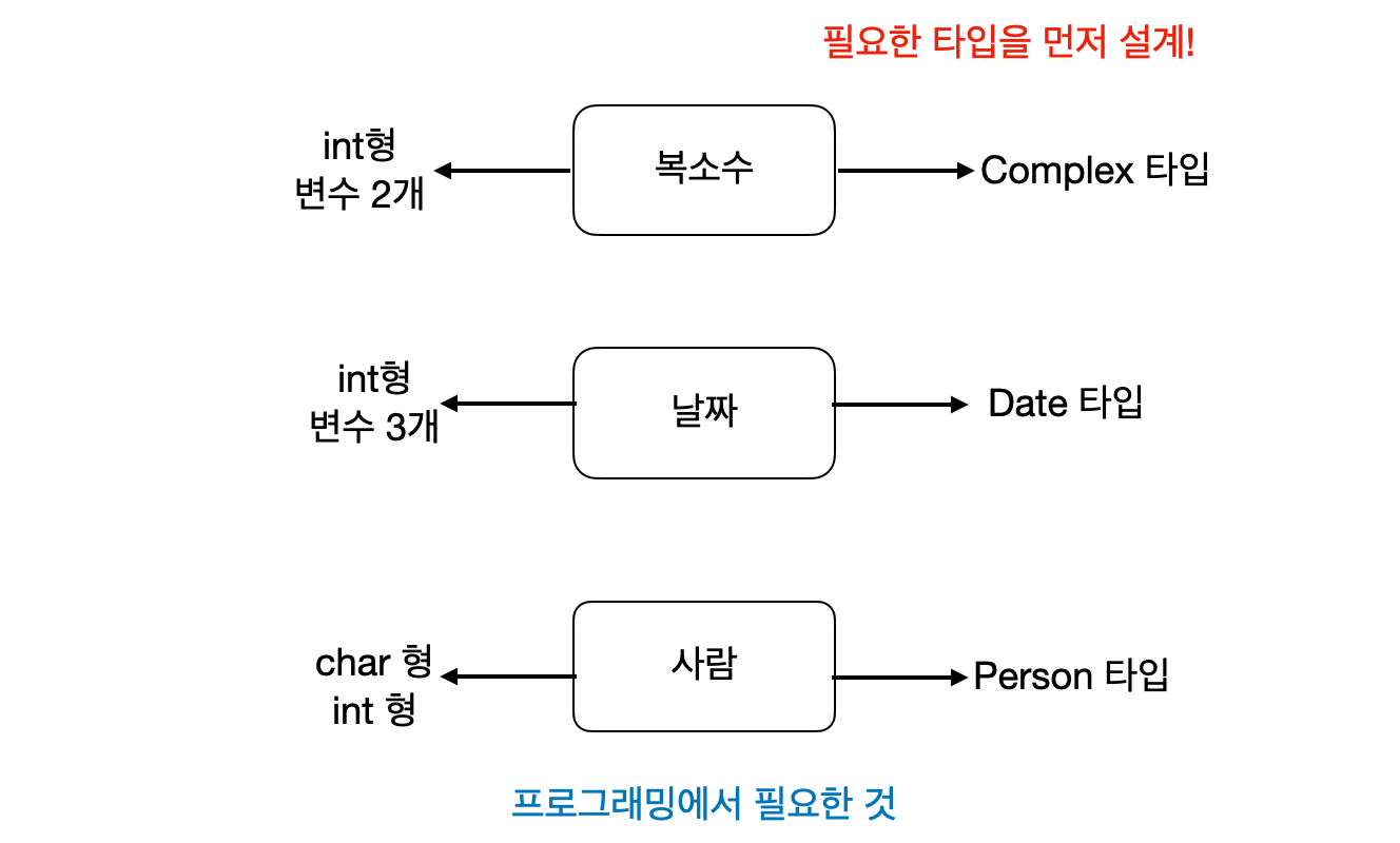 타입 설계