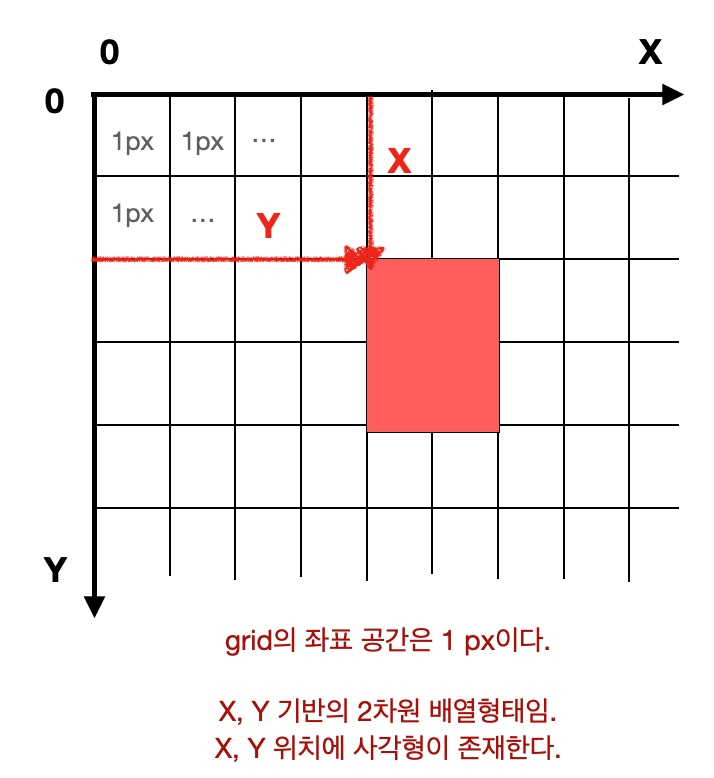 grid