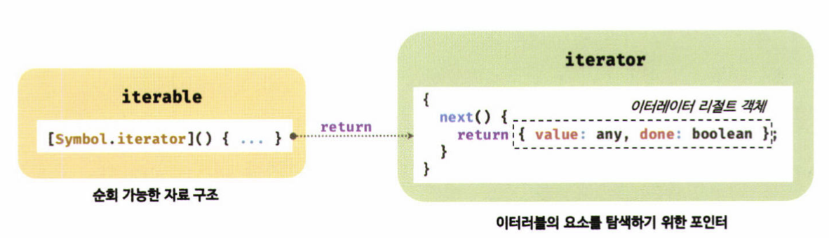 js_iterable