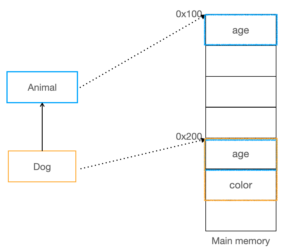 design_pattern