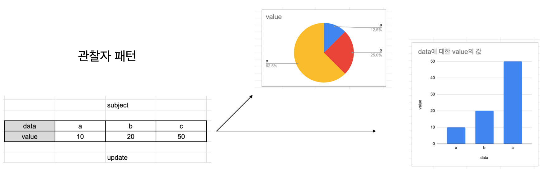 observer_pattern