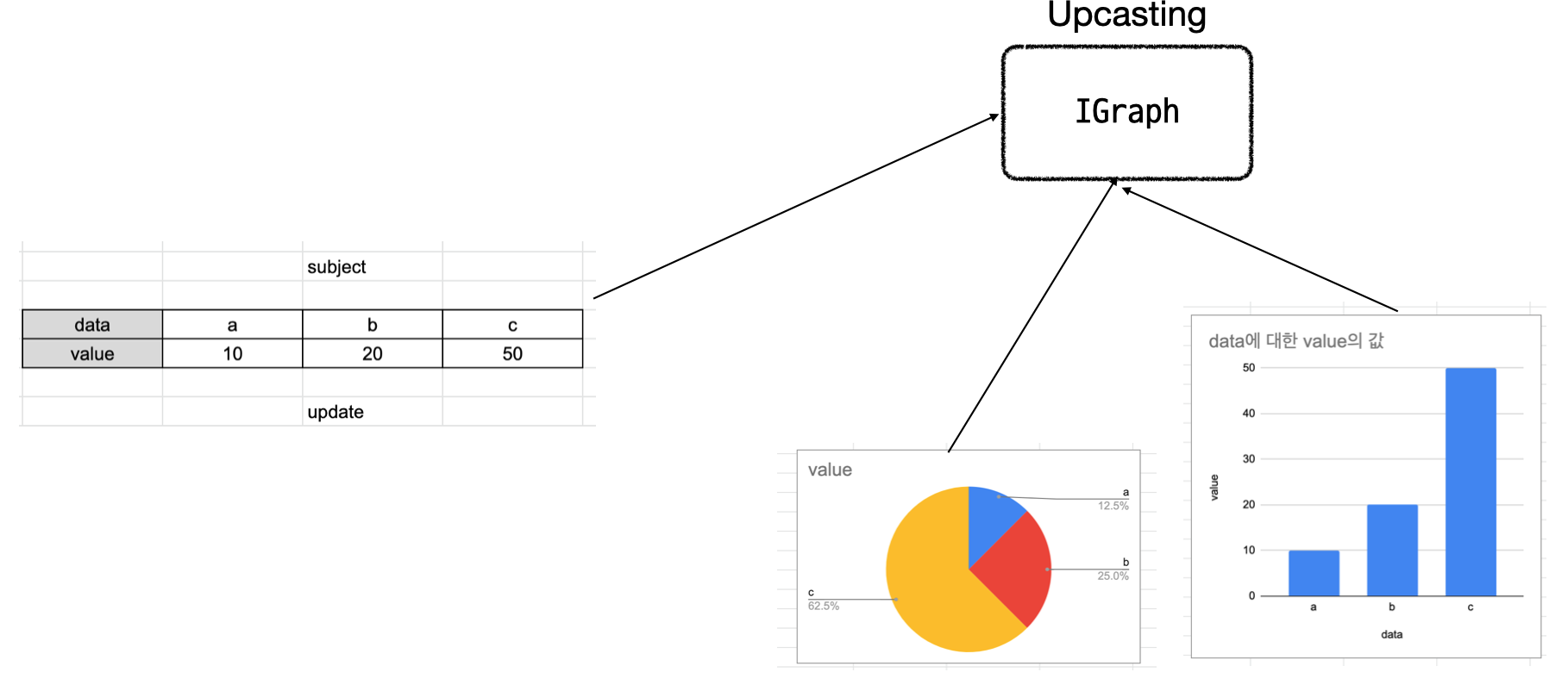 design_pattern upcasting